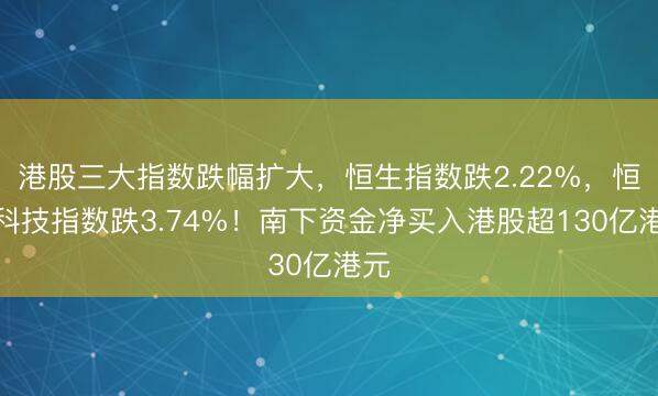 港股三大指数跌幅扩大，恒生指数跌2.22%，恒生科技指数跌3.74%！南下资金净买入港股超130亿港元